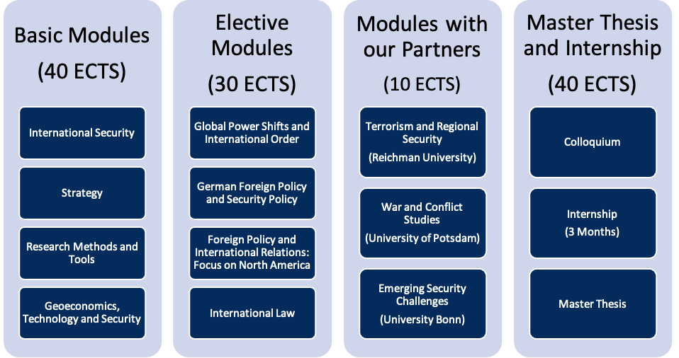 Program MSIS